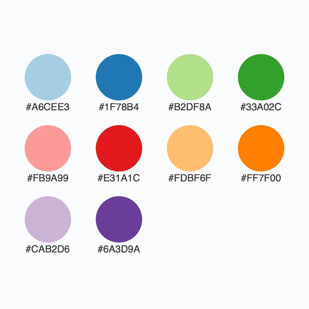 Snapshot for palette Paired / 10