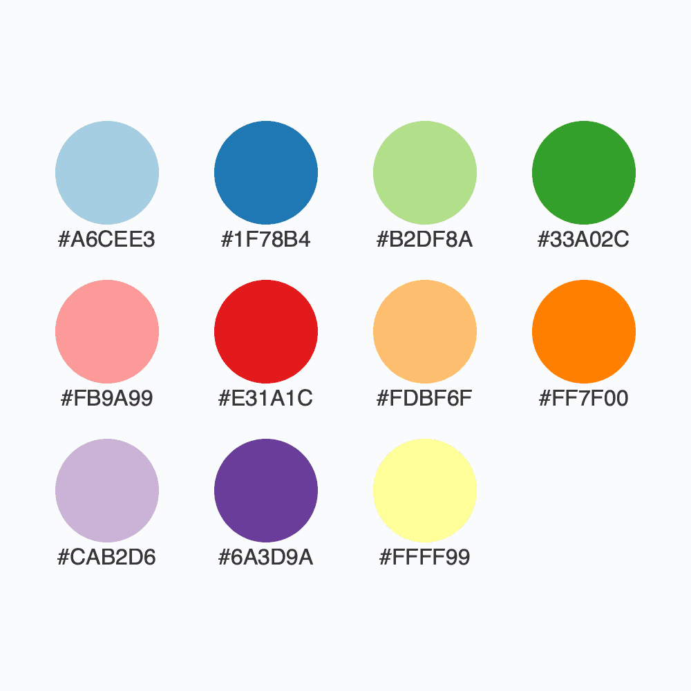 Snapshot for palette Paired / 11
