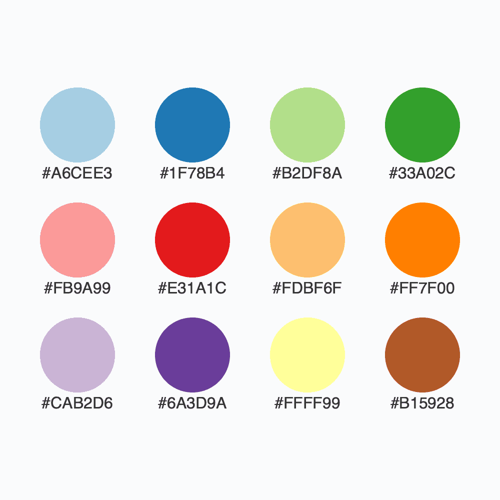 Snapshot for palette Paired / 12