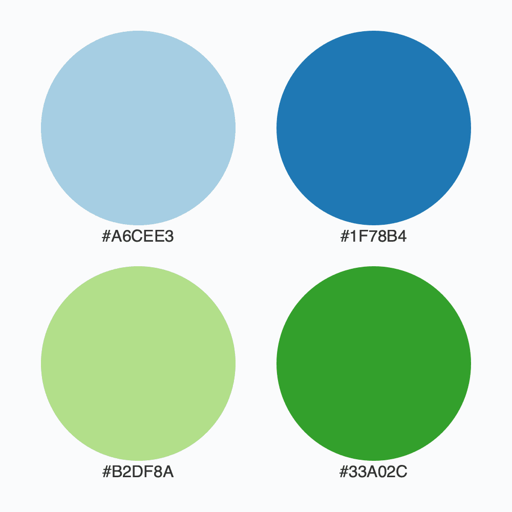 Snapshot for palette Paired / 4