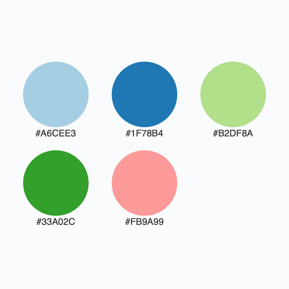Snapshot for palette Paired / 5
