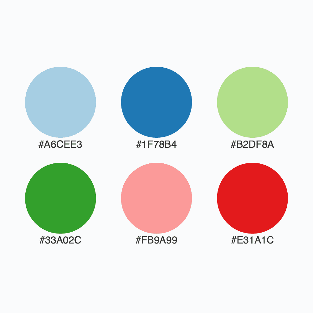Snapshot for palette Paired / 6