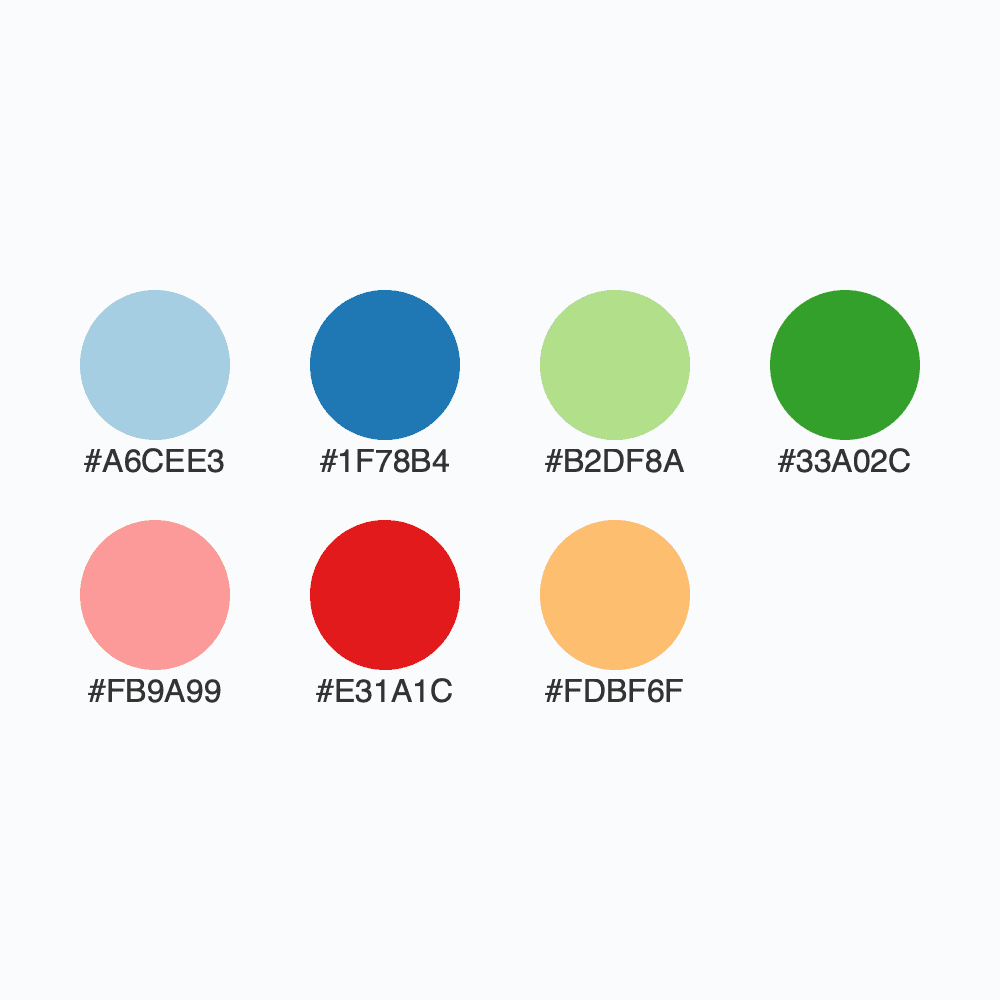 Snapshot for palette Paired / 7