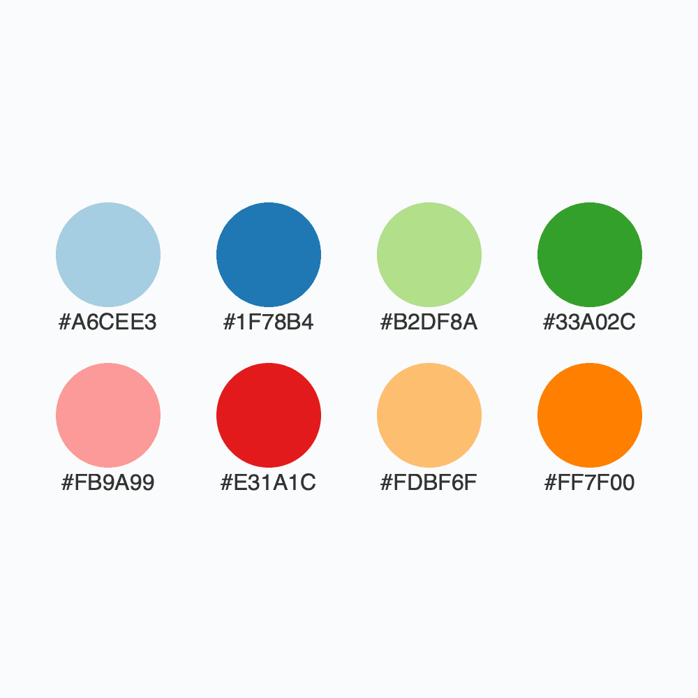 Snapshot for palette Paired / 8