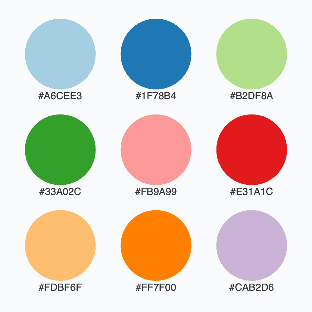 Snapshot for palette Paired / 9