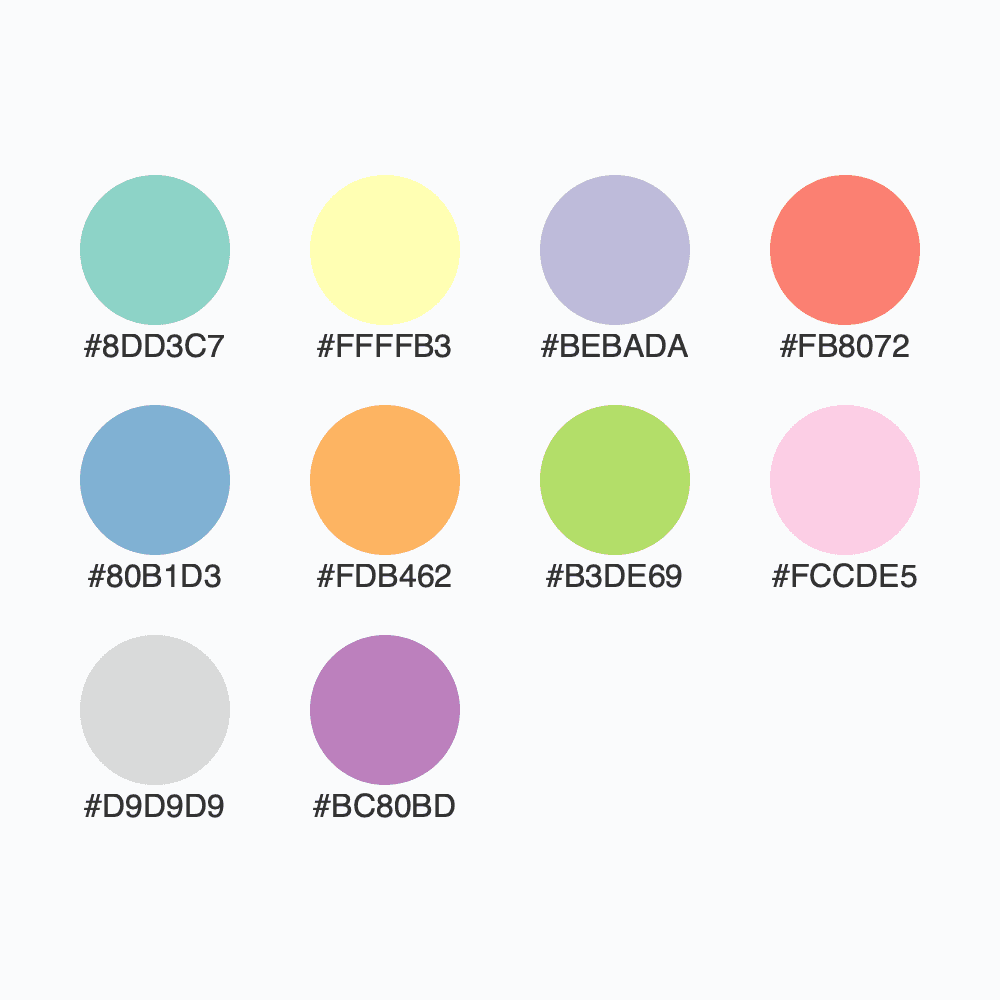 Snapshot for palette Set3 / 10
