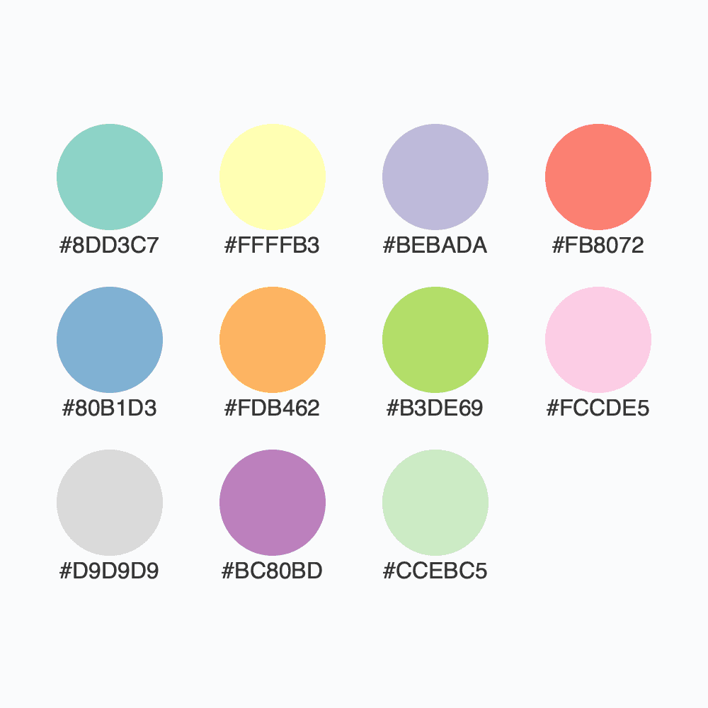 Snapshot for palette Set3 / 11