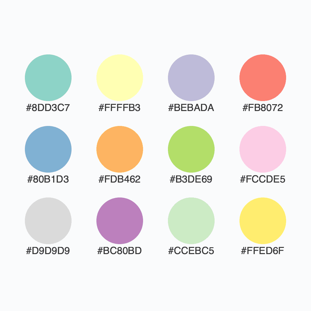 Snapshot for palette Set3 / 12