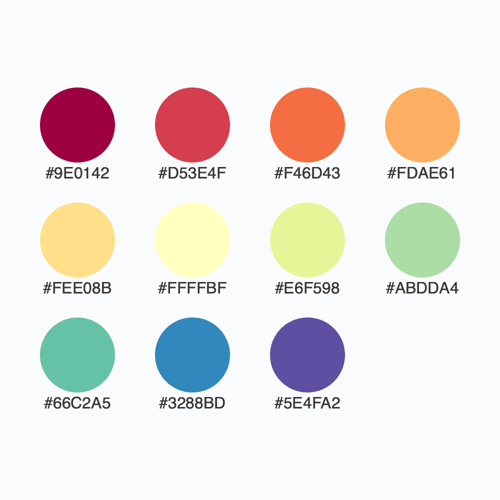 Snapshot for palette Spectral / 11