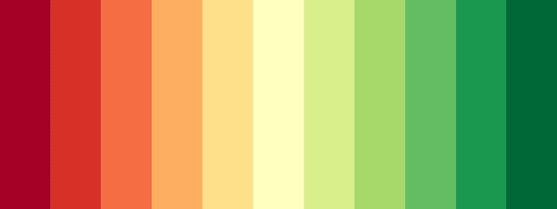 RdYlGn / 11 color palette