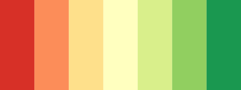 RdYlGn / 7 color palette