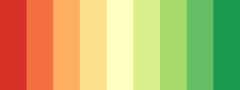 RdYlGn / 9 color palette